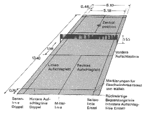 Badmintonspielfeld